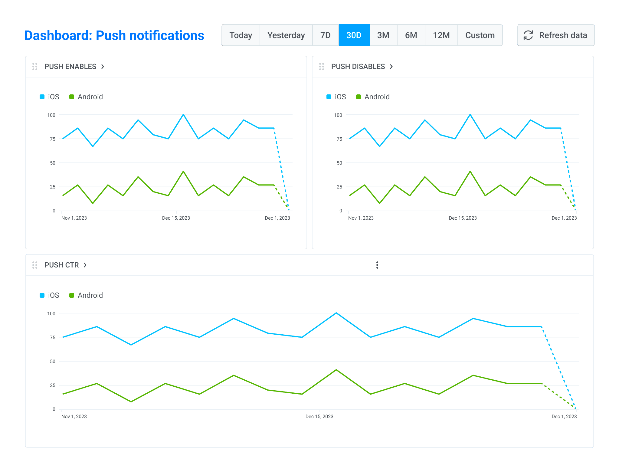 Opt-in, opt-out, ctr tracking in Pushwoosh